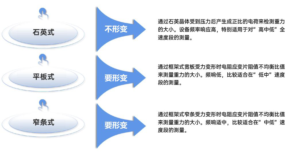治超類型