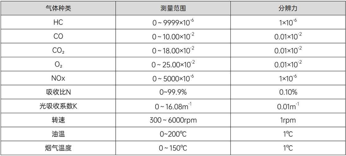 汽車尾氣強制維修治理專用尾氣分析儀