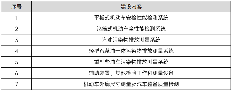 案例3