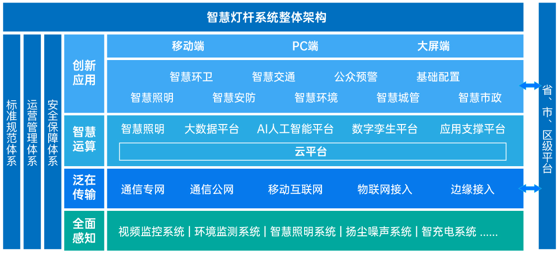框架圖