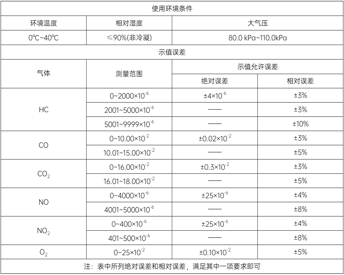 汽車排放氣體測(cè)試儀(LYG-801)