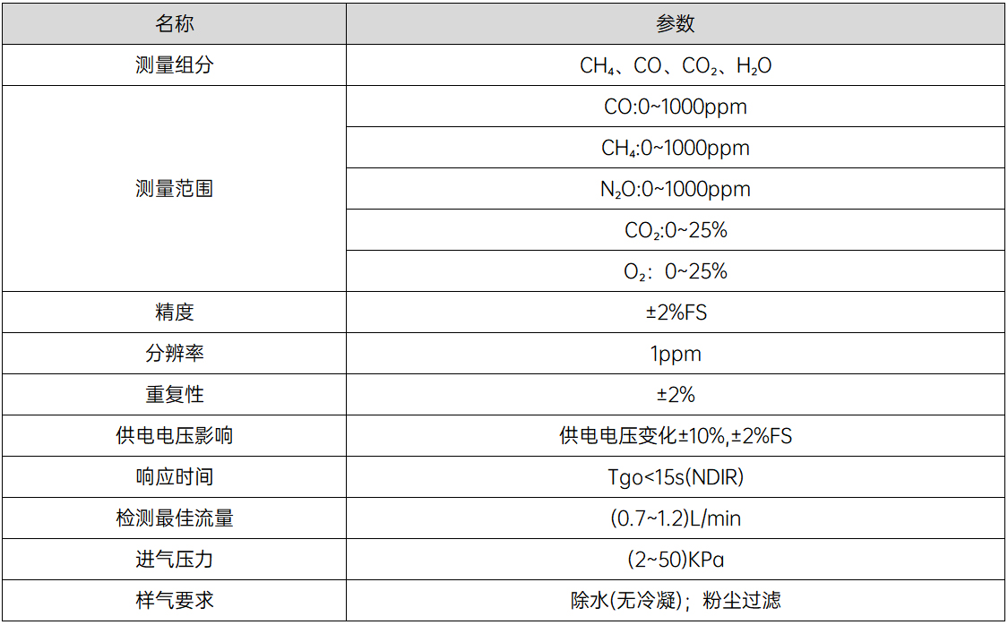 中精度溫室氣體分析儀