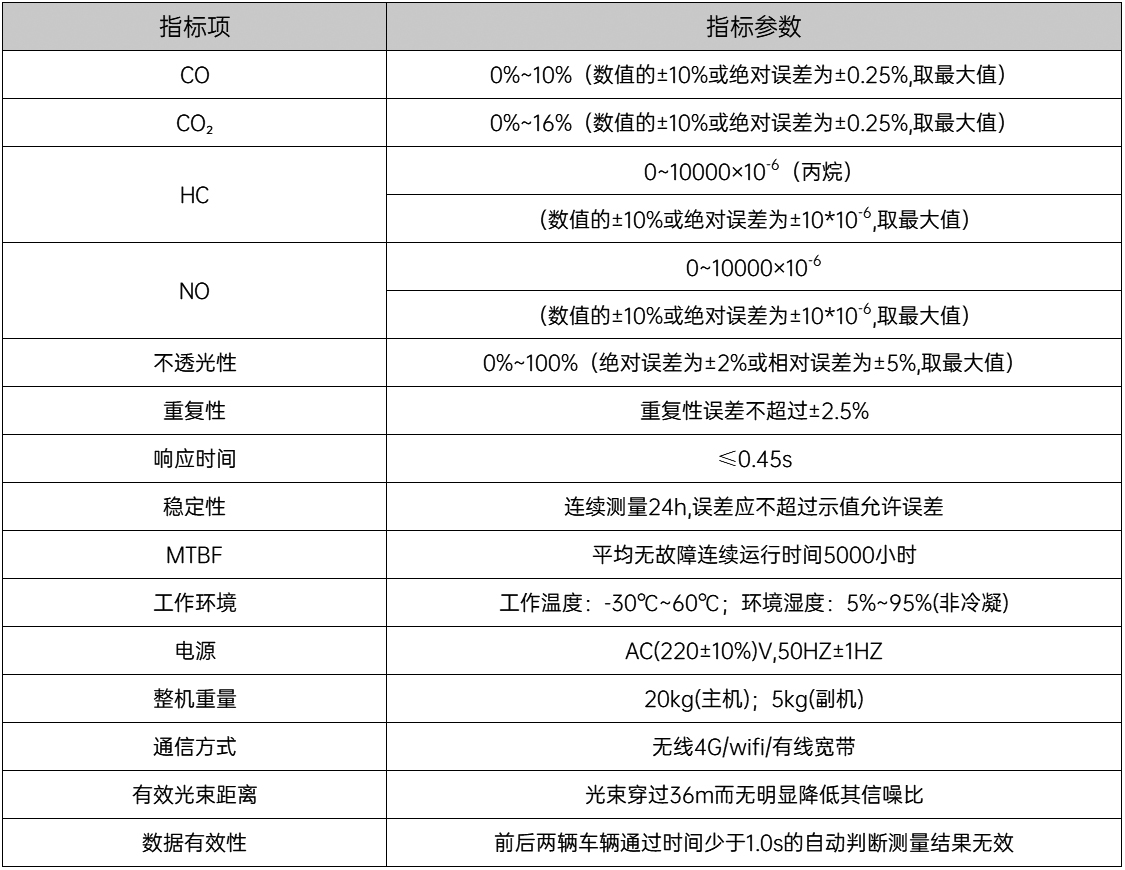 遙感主機參數