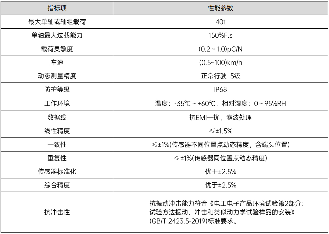 石英晶體傳感器