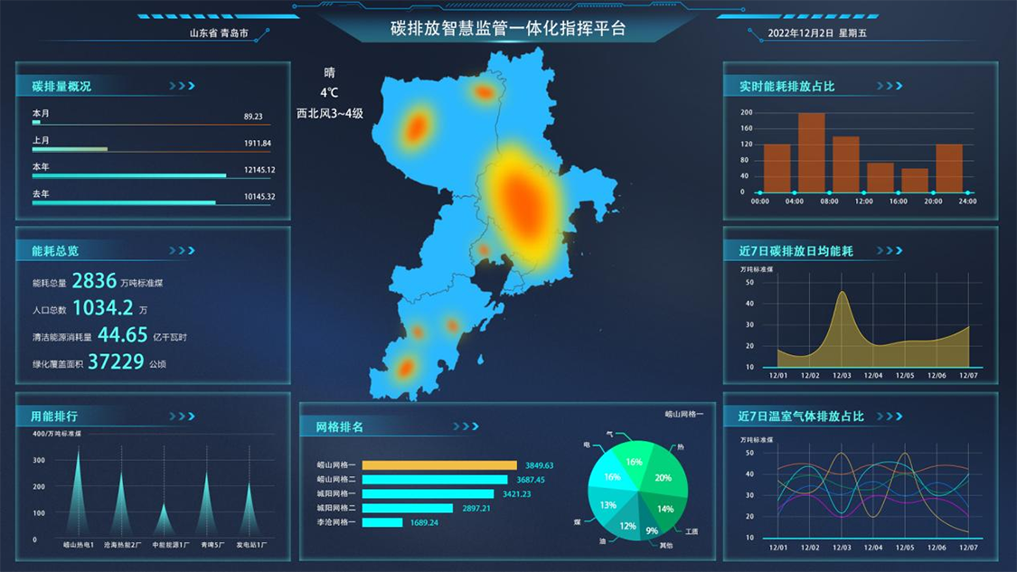 碳排放平臺圖