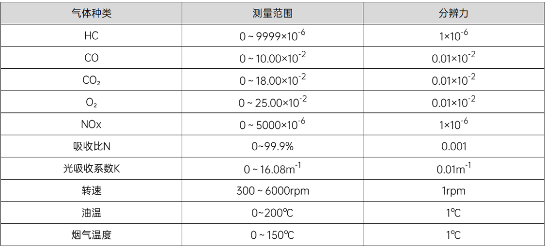 機動車尾氣治理智慧診斷儀