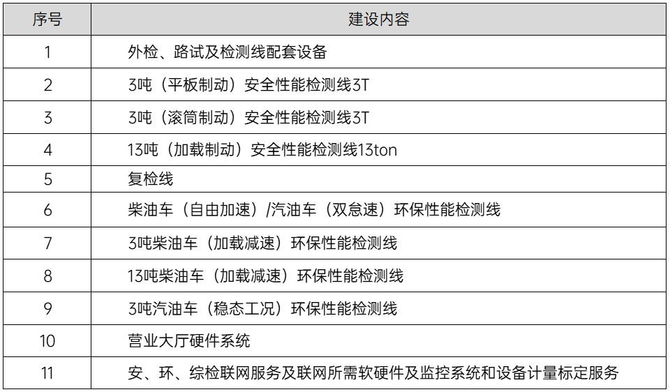 案例1