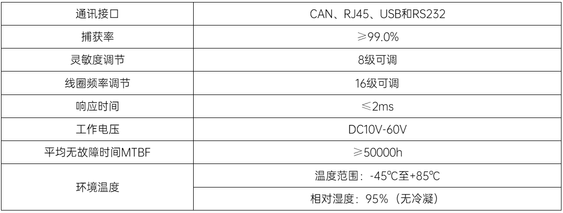 車輛檢測智能處理器