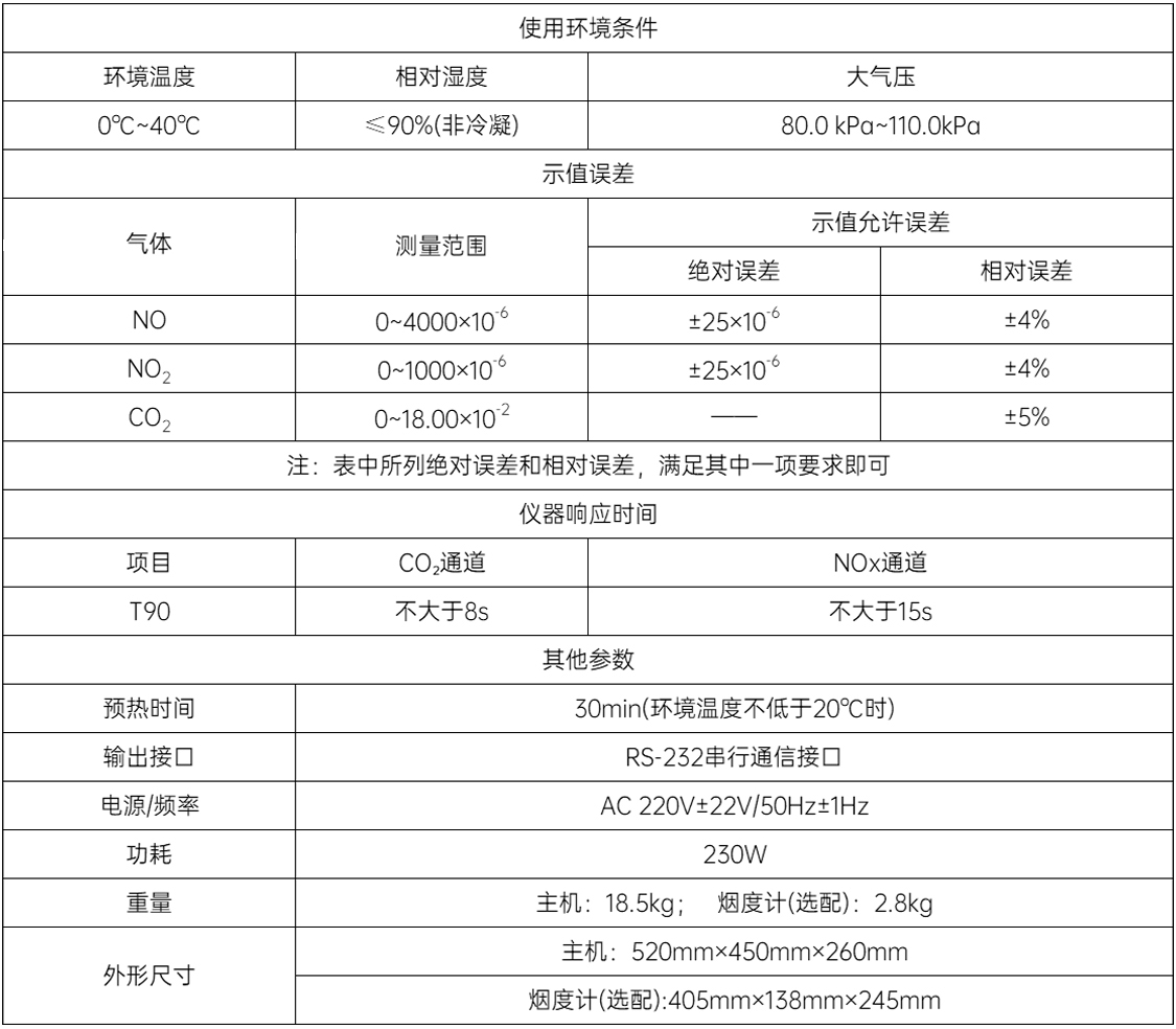 汽車排放氣體測試儀(LYD-301)