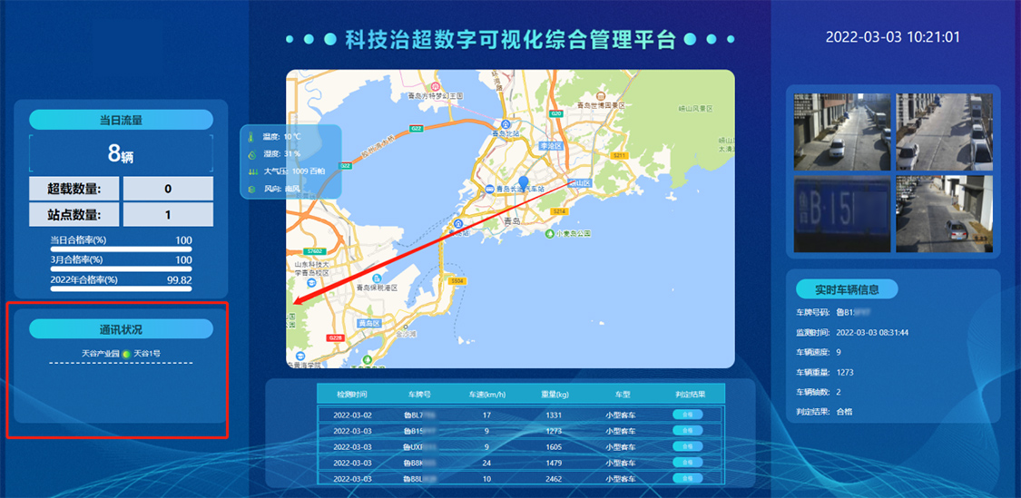 治超平臺