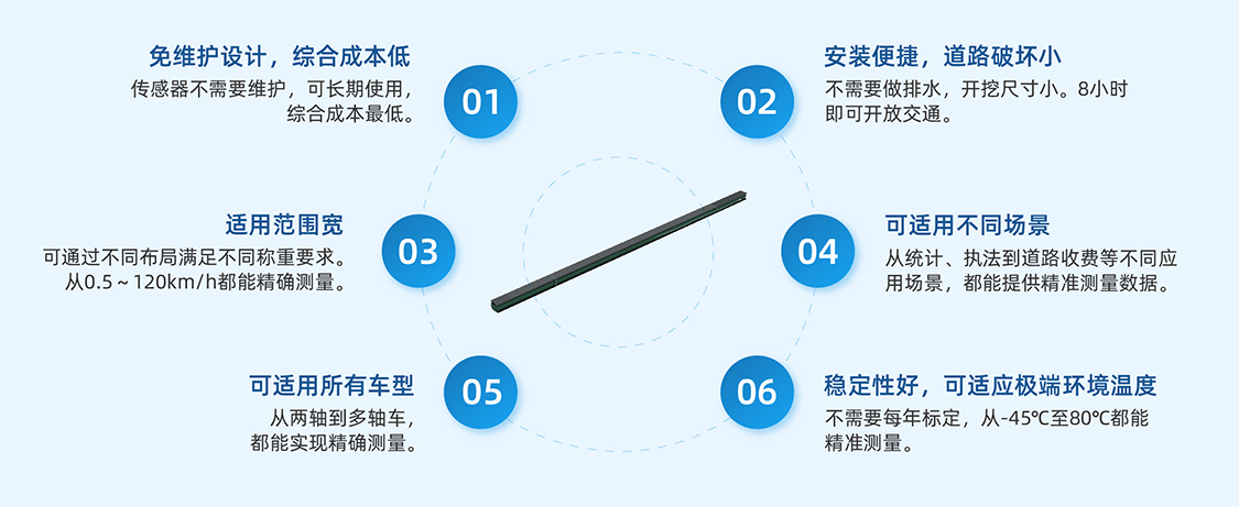 石英傳感器特點