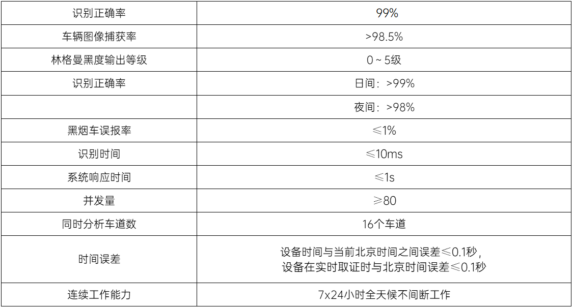 黑煙車抓拍儀