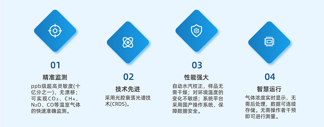 高精度溫室氣體分析儀特點(diǎn)