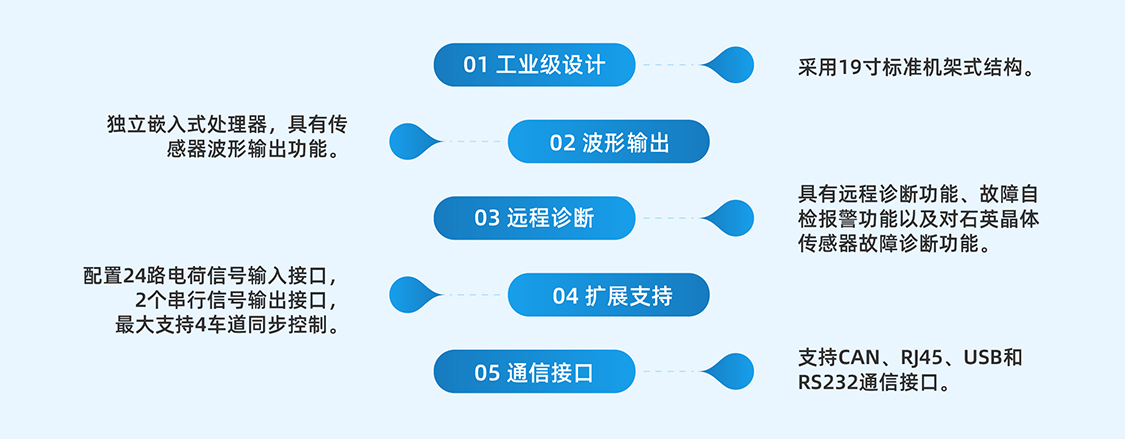 電荷放大器特點