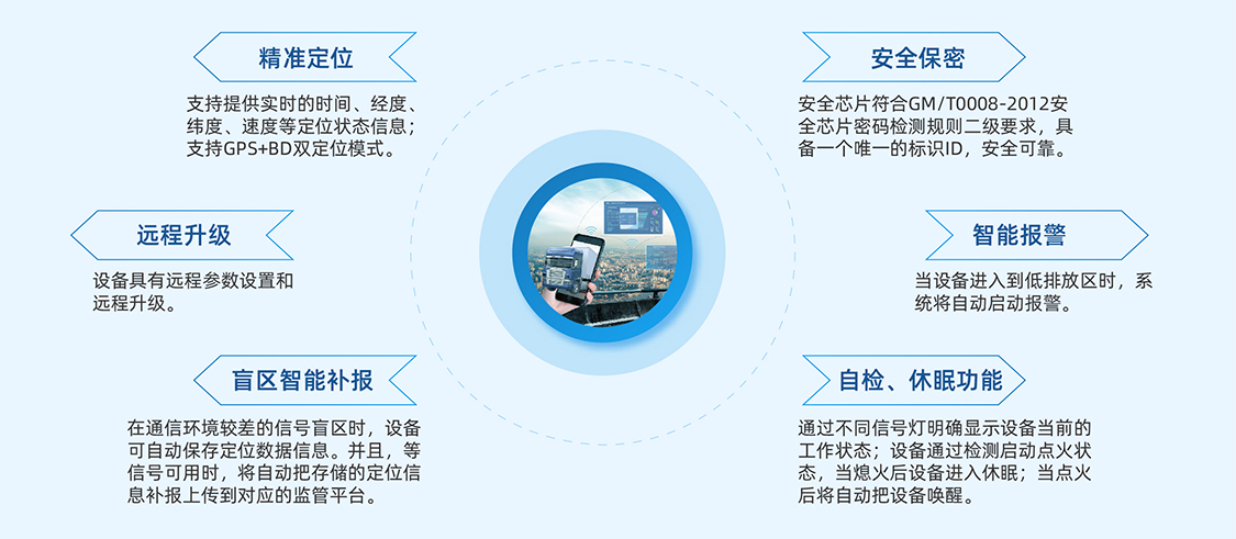 OBD遠(yuǎn)程在線監(jiān)控車載終端特點(diǎn)