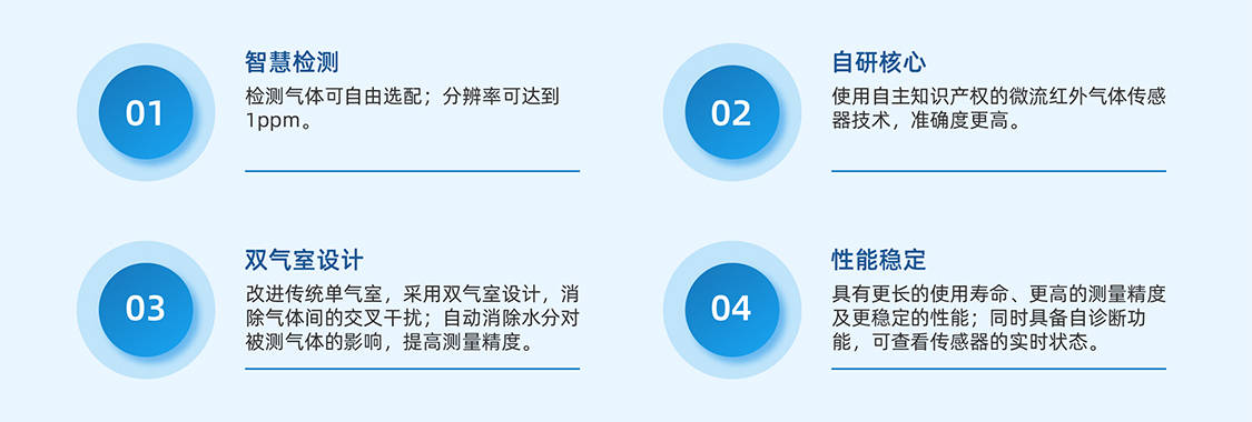 中精度溫室氣體分析儀特點