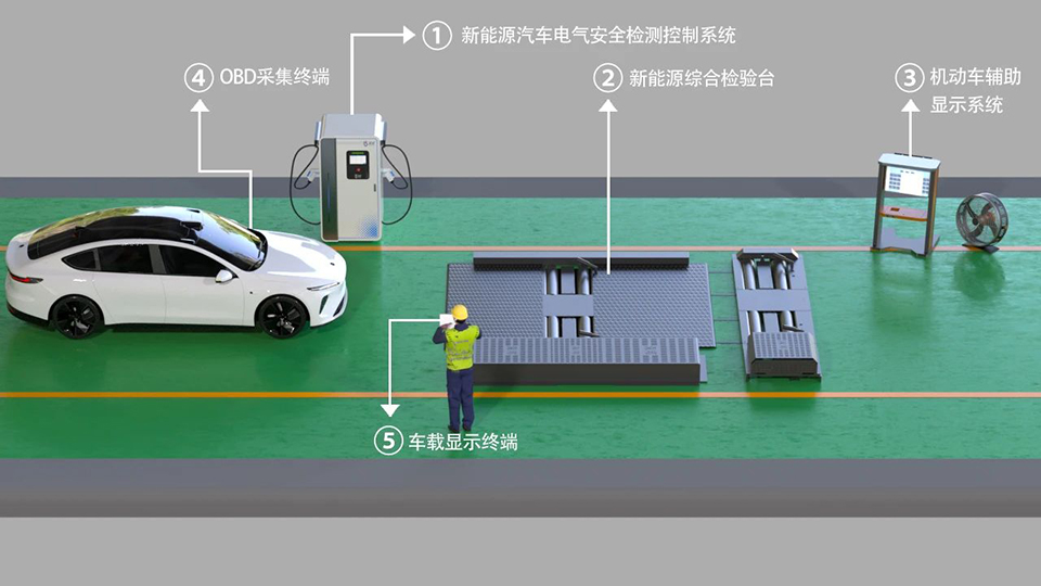 新能源汽車運行安全性能檢測控制系統圖片