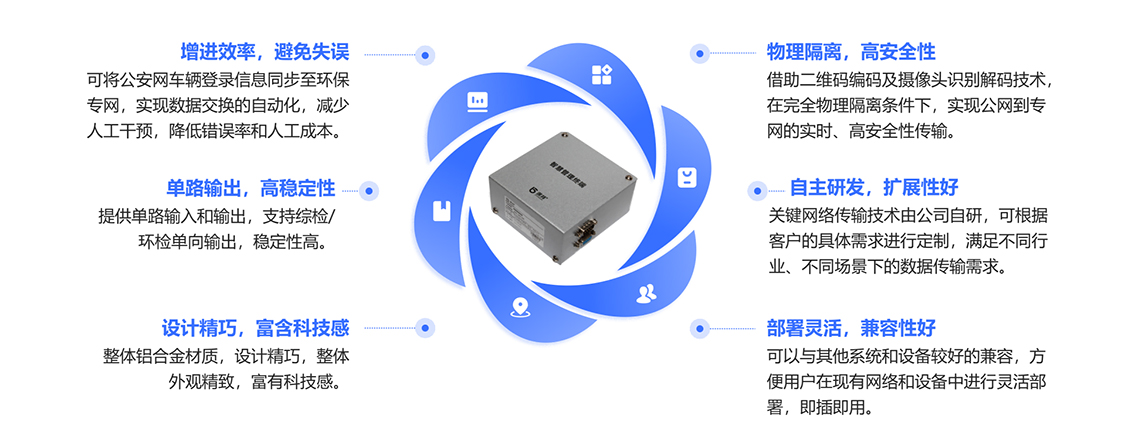 深邦智慧管理終端特點圖