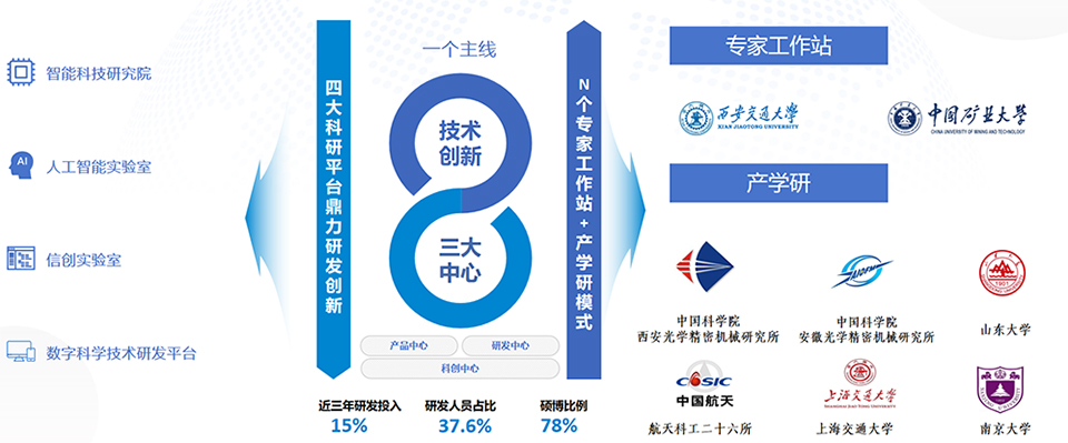 深邦集團圖片2